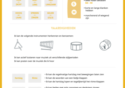 Muzikale Doelen Kleuterklas